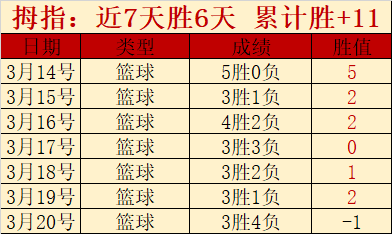 常规赛,太阳败北猛,新葡京,新葡京,新葡京app,新葡京娱乐,新普京赌场