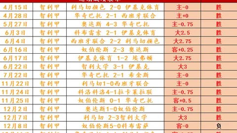 施羅德首場低迷，勇士對灰熊吞下51分慘敗，投籃失準僅得2分