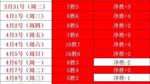 短道速滑世赛混合接力中国队首轮遗憾淘汰